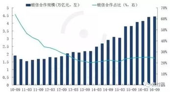 一文看懂中國(guó)投資咨詢類金融牌照